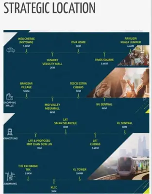 a diagram of a strategy for a train at Trion KL at Level 57 in Kuala Lumpur